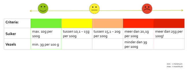 Criteria granola en crunchy muesli's